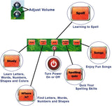 Just Smarty Interactive Learning Tablet | Just Smarty | Interactive Posters, Learning Tablets & Fun Puzzles