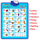 Happy Birthday Interactive Alphabet & Numbers Learning Poster