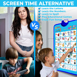 Happy Birthday Interactive Alphabet & Numbers Learning Poster