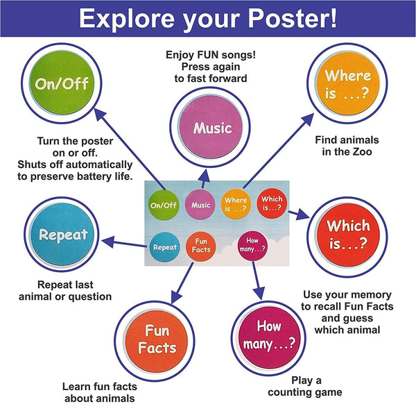 Interactive Posters | Innovative Educational Products for Kids ...